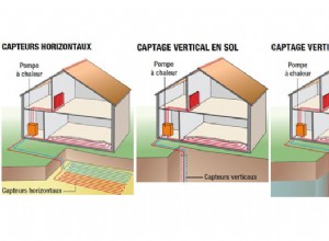 Énergie : choisir la géothermie par forage pour se chauffer