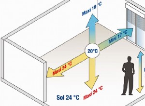 Les règles du confort thermique : quels aménagements prévoir ?