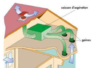 Tout savoir sur les systèmes de ventilation dans une maison