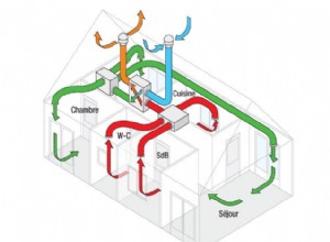 Comprendre le fonctionnement dune VMC double flux