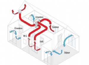 Comprendre le fonctionnement dune VMC simple flux