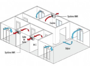 La VMR (ventilation mécanique régulée)