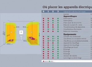 Sécurité : placer les appareils électriques dans la salle de bains