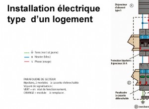 Equipements de sécurité électrique et conformité